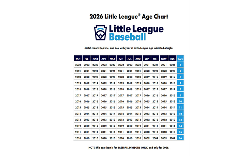 2026 Baseball Age Chart