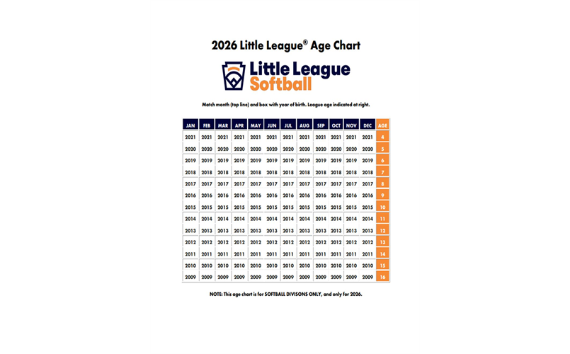 2026 Softball Age Chart